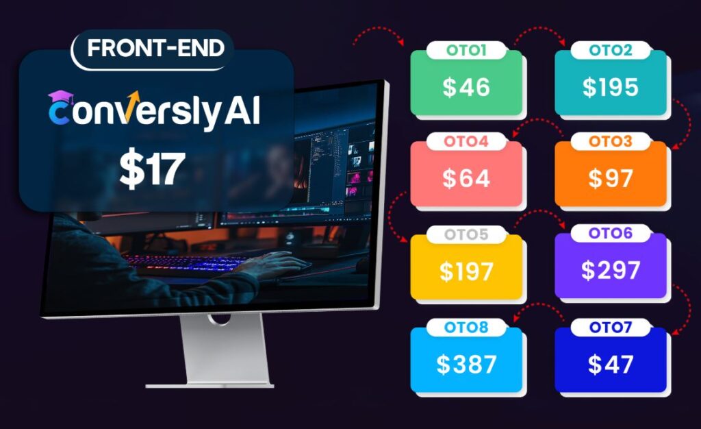 Conversly AI Review