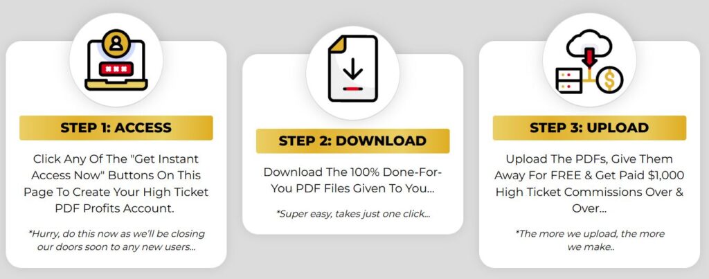High Ticket PDF Profits Review
