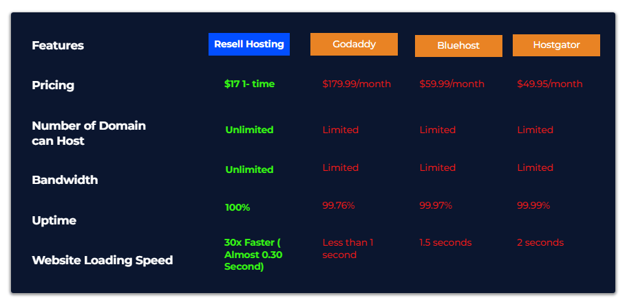 Resell Hosting Bonuses