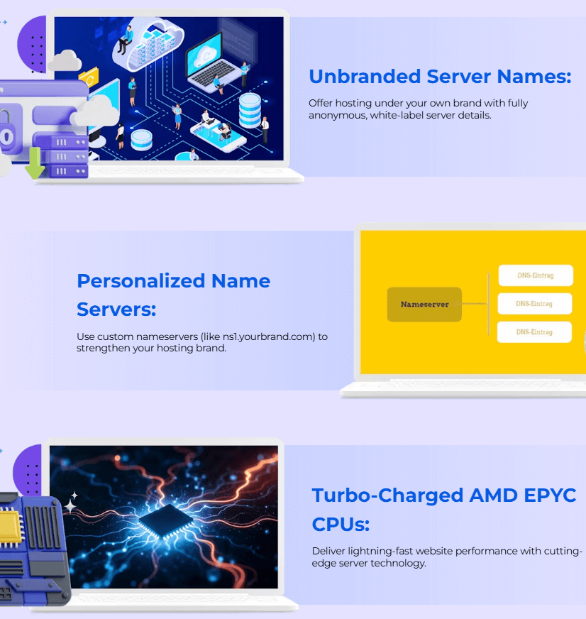 Resell Hosting Review