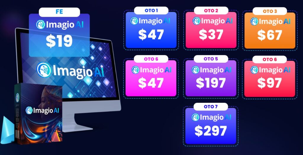 Imagio AI Review-Funnels