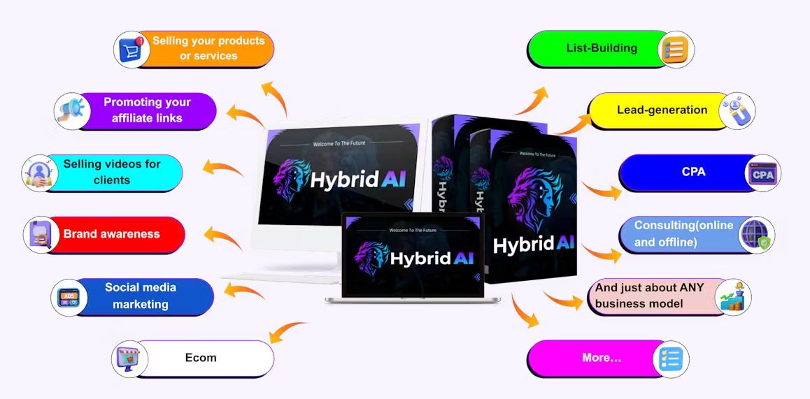 Hybrid AI Review