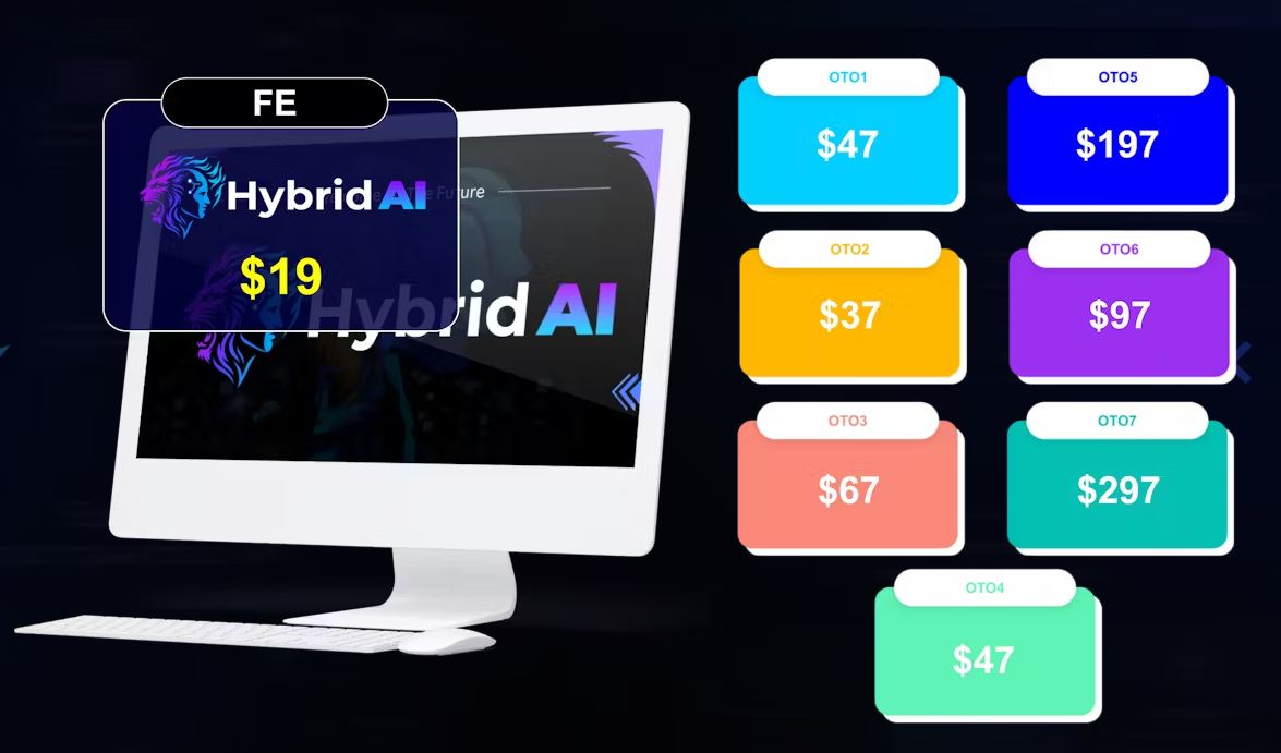 Hybrid AI Review OTOs