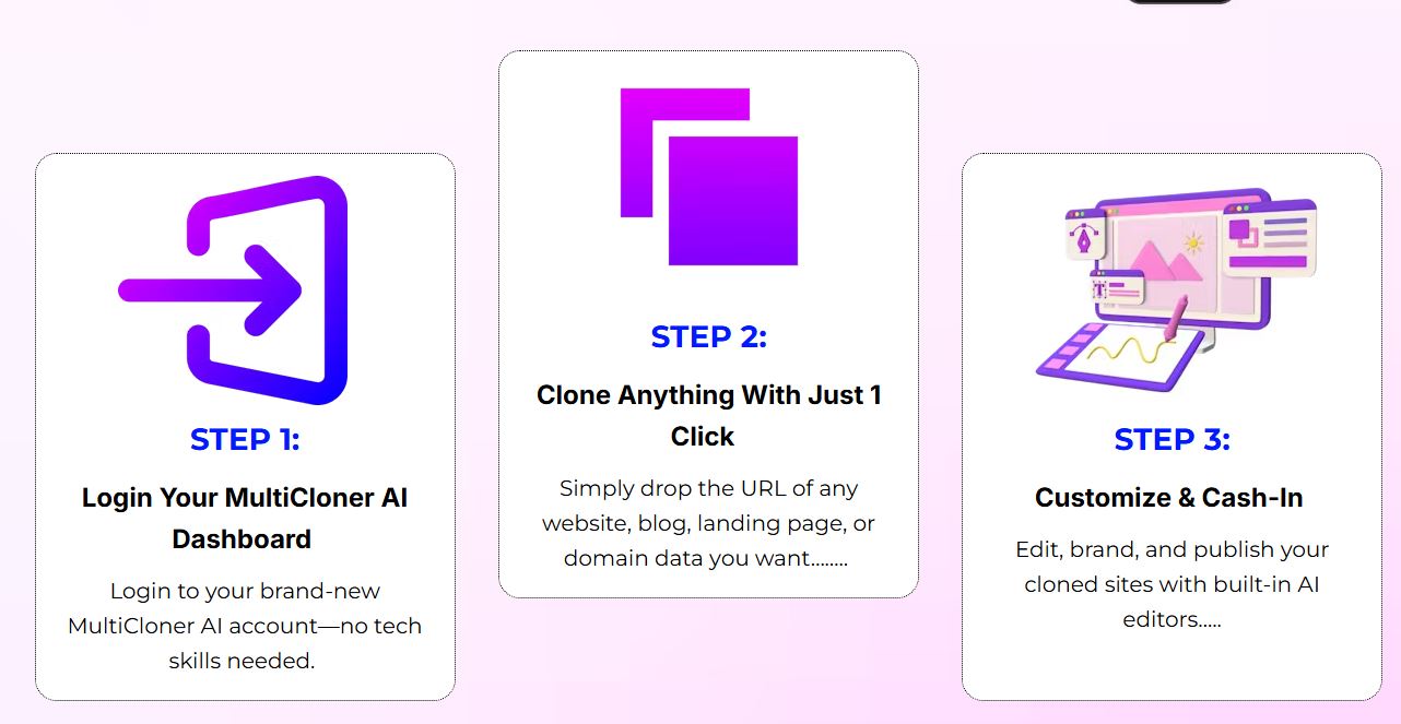 Multicloner AI Review How it works