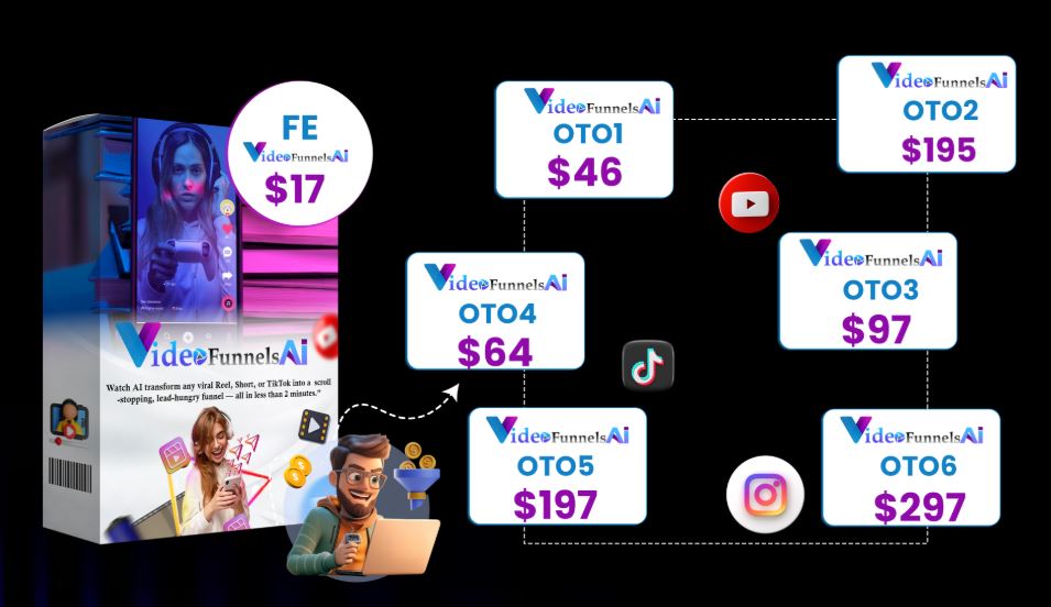 Videofunnels AI Funnel