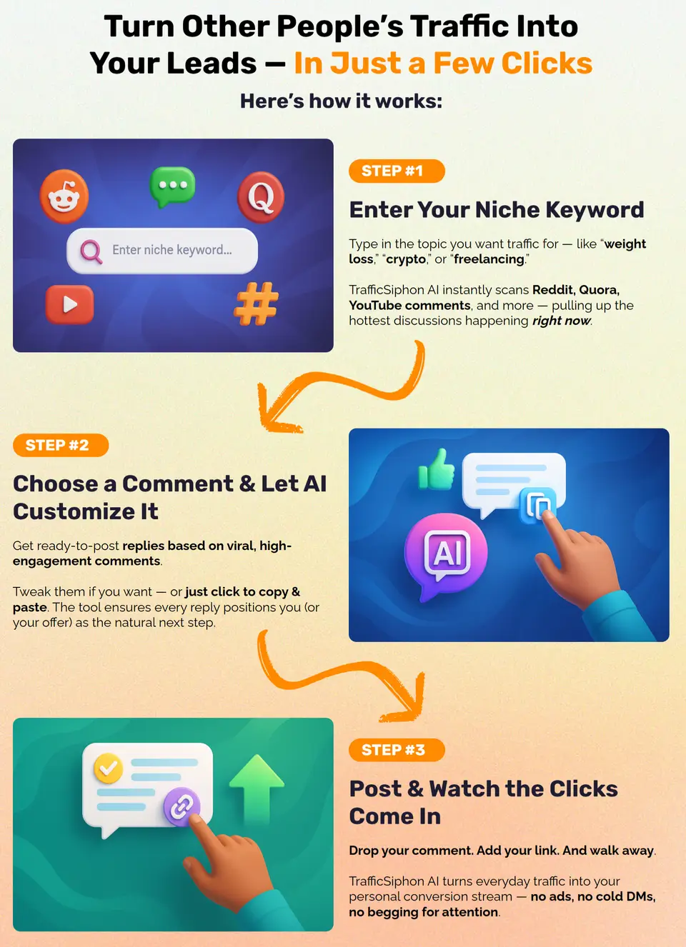 TrafficSiphon AI Review