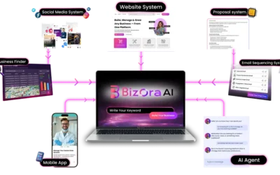 BizOra AI Review