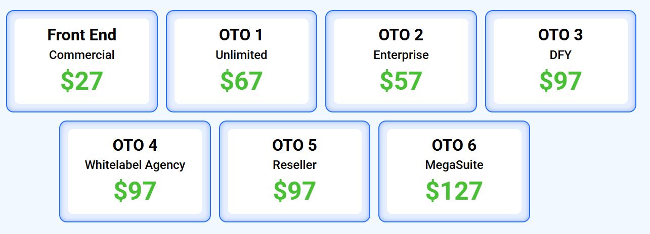 BizOra AI Review Funnels