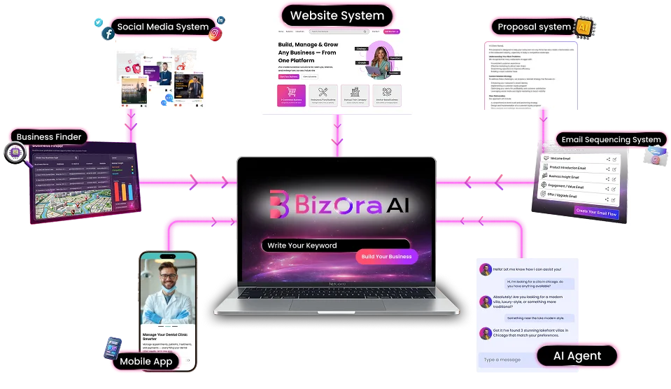 BizOra AI Review
