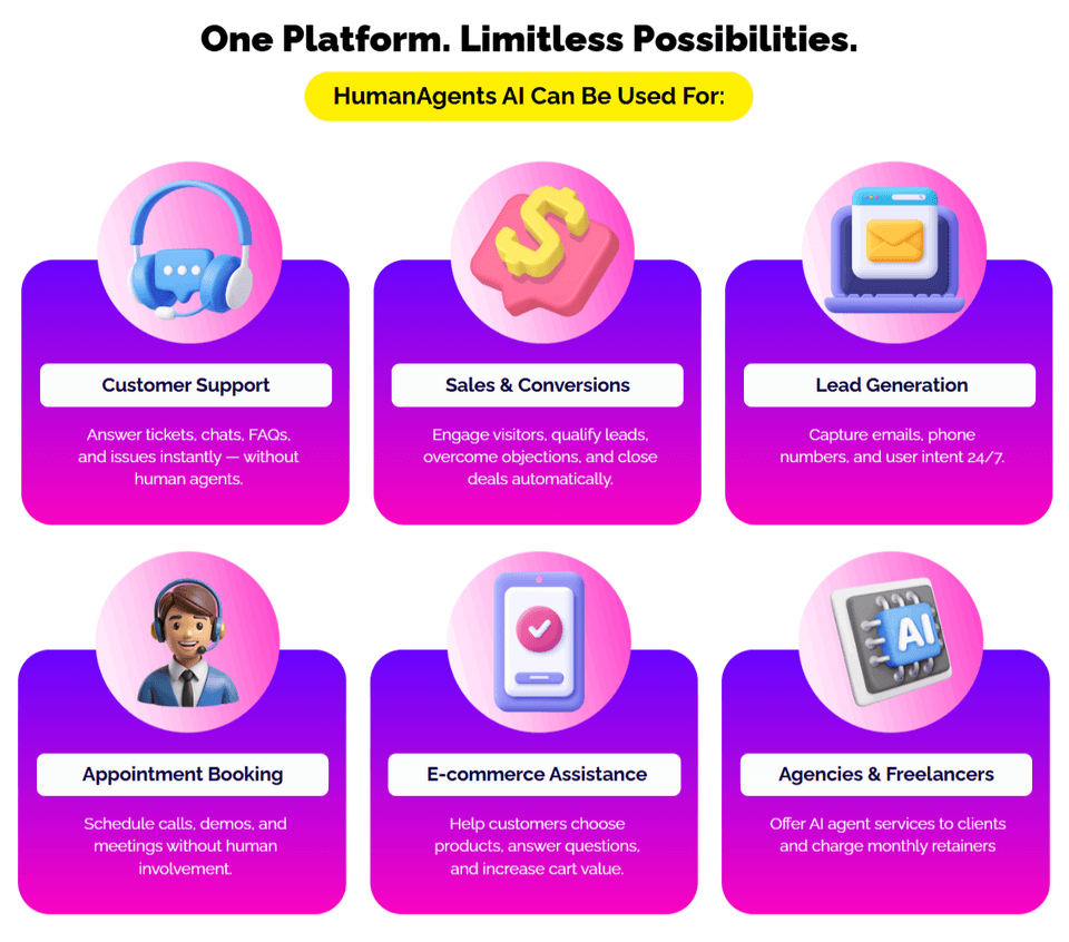 HumanAgents-AI-What is