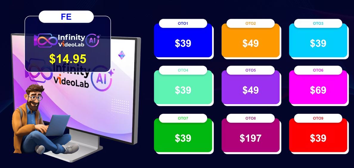 Infinity AI Video Lab Review Funnel