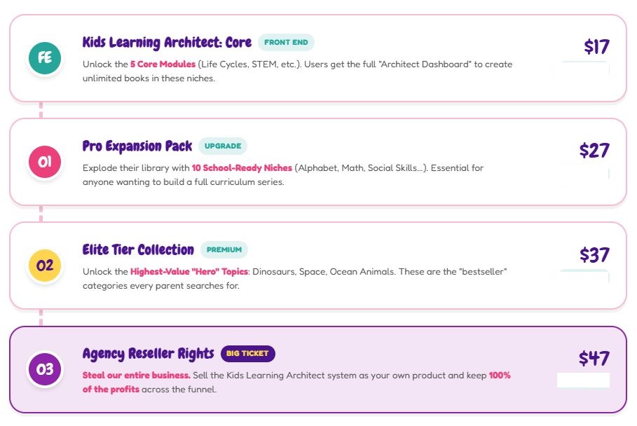 Kids Learning Architect Review