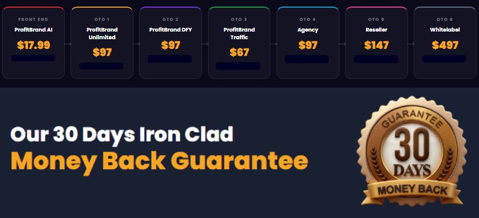 Profitbrand ai Funnel