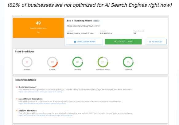 SerpSling AI Review With Bonus