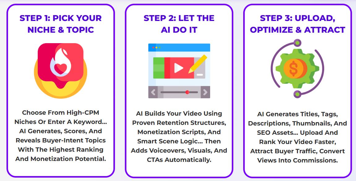 Vidora AI How It Works